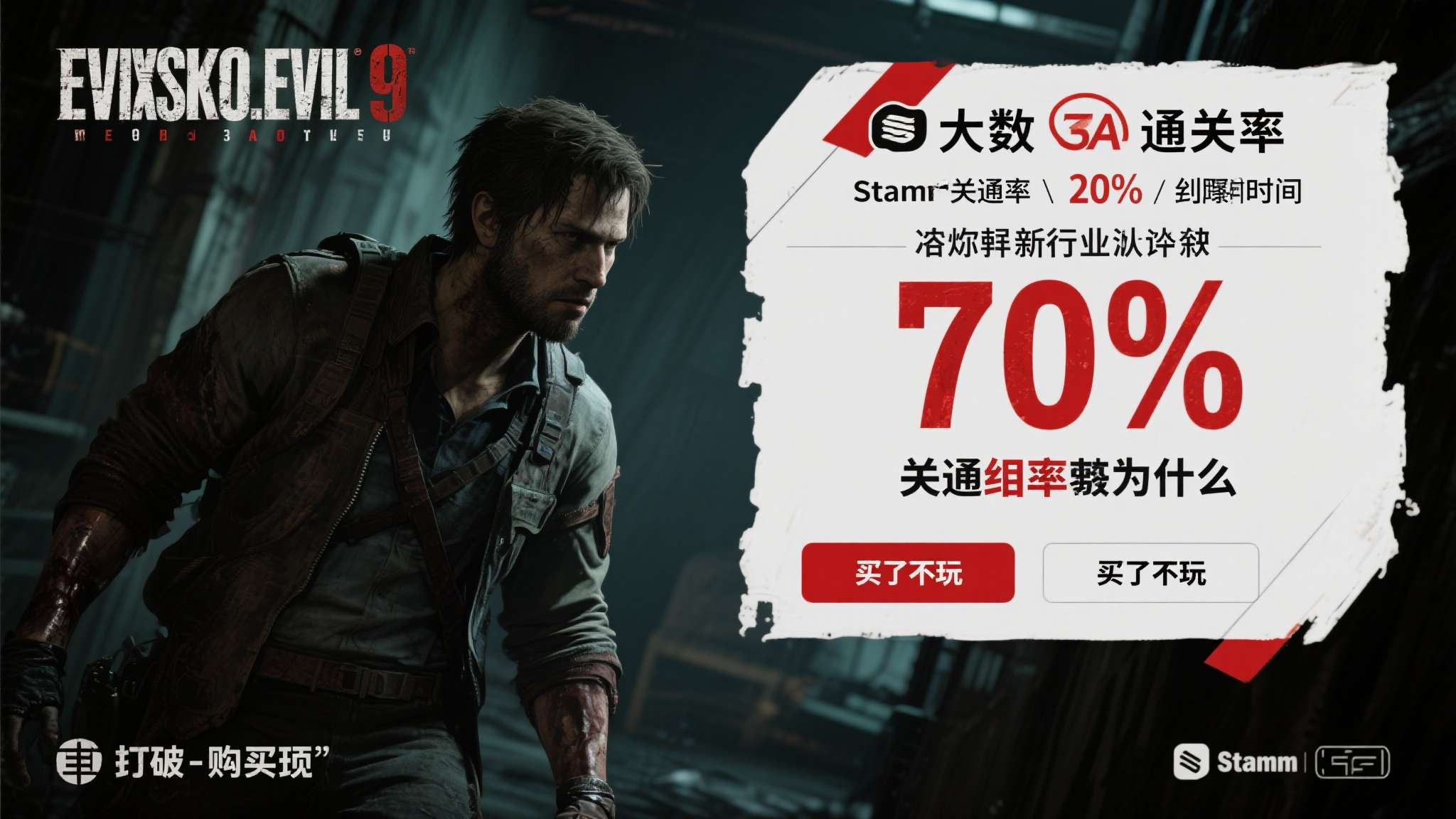 当大多数3A大作的Steam通关率还在20%附近挣扎时，《生化危机9》悄然刷新了